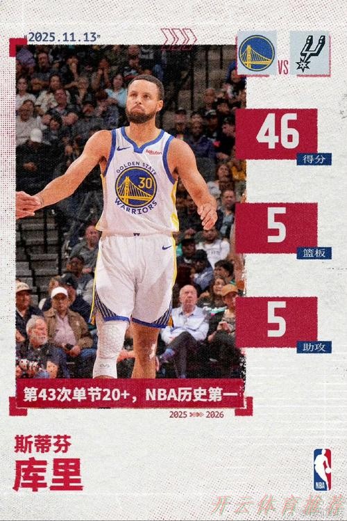 开云体育官方网站：库里单节22分刷爆NBA纪录，文班31+15+10+8失误，勇士逆转马刺